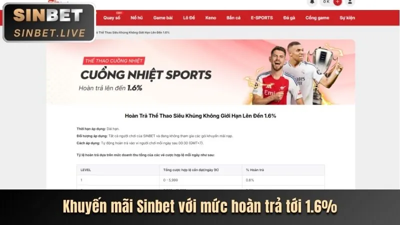 Khuyến mãi xổ số soso66 hấp dẫn